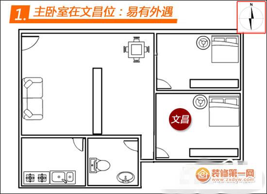 "菜鸟"了解吗 主卧室在文昌位:易